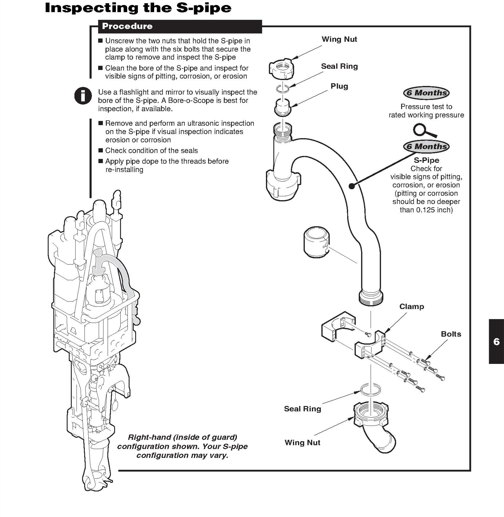 How to inspect the Spipe 117063 Linhai Evergrow Petroleum Equipment