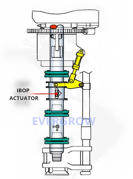 IBOP actuator