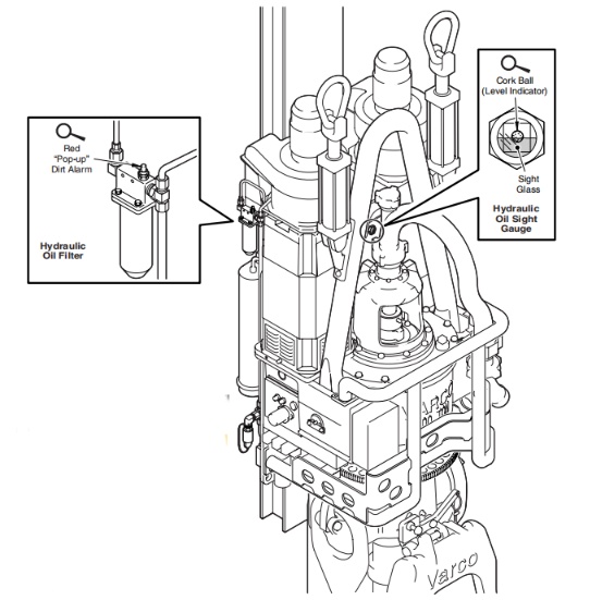 Procedure for Checking Hydraulic Oil Level Linhai Evergrow Petroleum