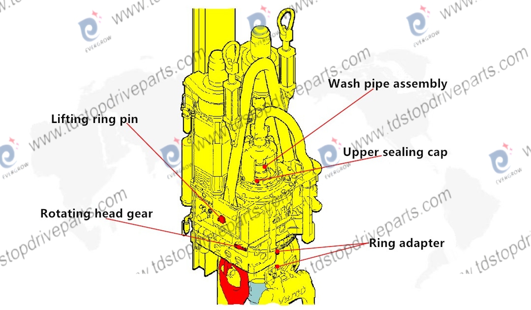 wash pipe assembly on top drive Linhai evergrow