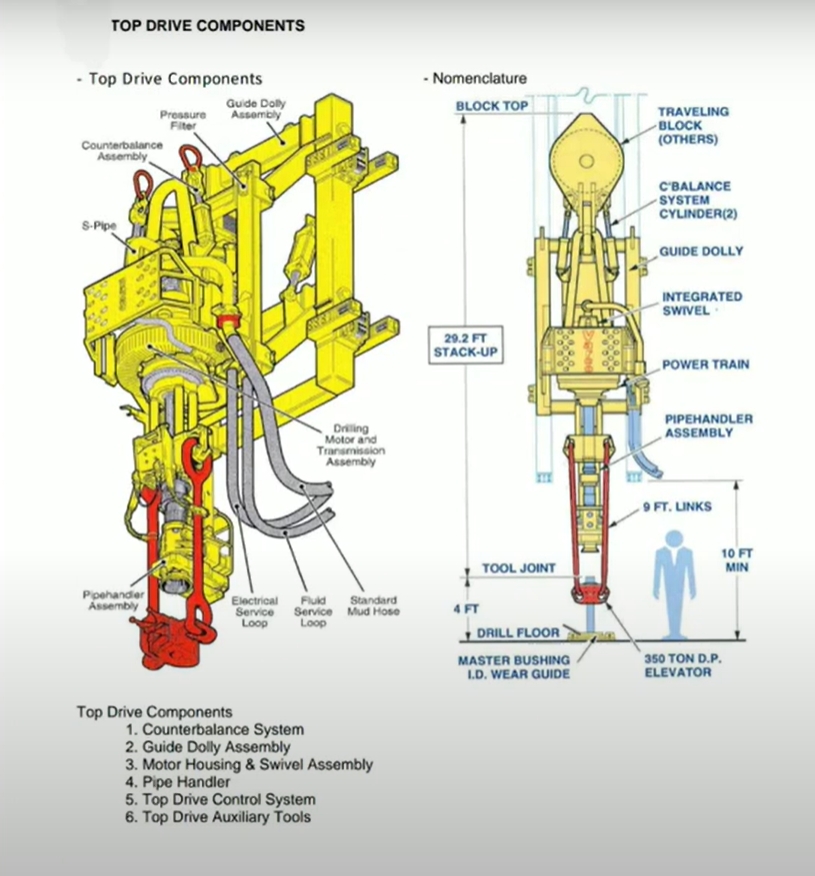  Top Drive Gearbox Maintenance And Care Guide