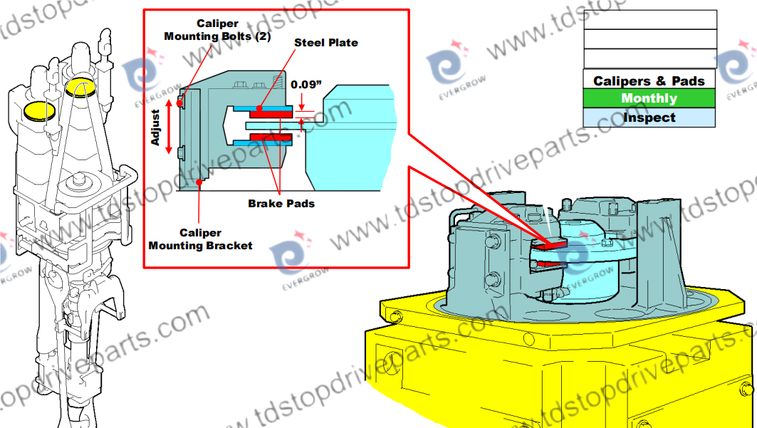 109528 brake assy position on TDS11SA top drive linhai evergrow