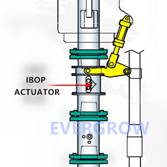 IBOP lubrication