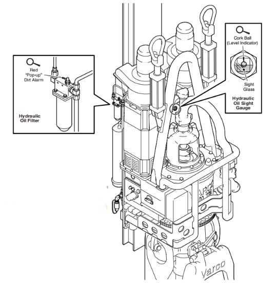 Procedure for Checking Hydraulic Oil Level