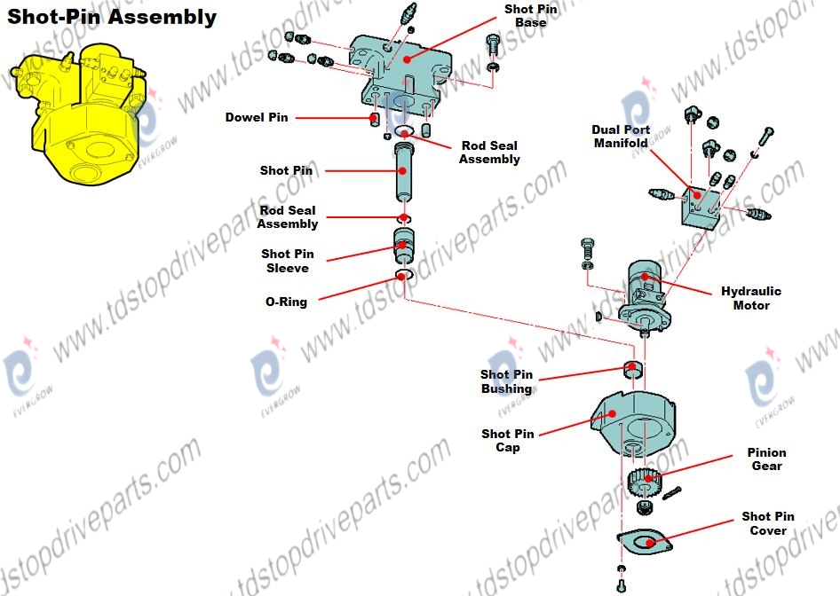 shot pin assy 30151875 Evergrow
