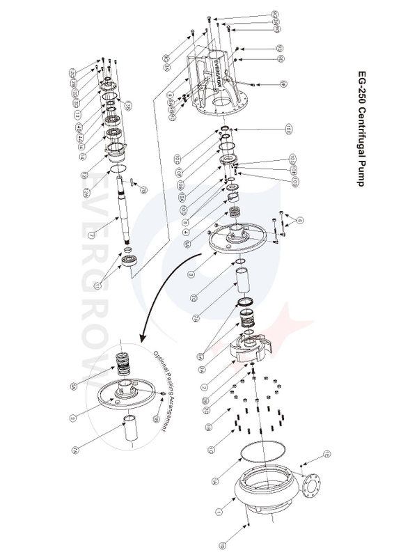 Parts for EG-250 Series centrifugal pump